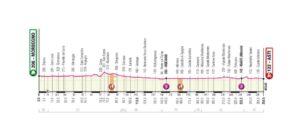 giro-ditalia-23-ottobre-2020