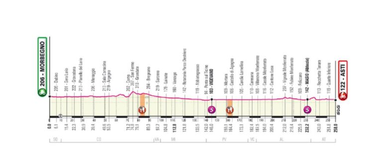 giro-ditalia-23-ottobre-2020