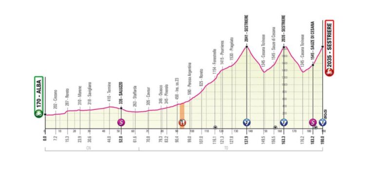 giro-ditalia-24-ottobre-2020