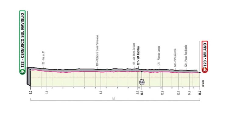 giro-ditalia-25-ottobre-2020