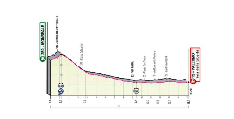 giro-ditalia-3-ottobre-2020