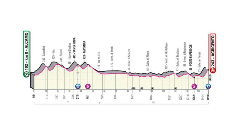 giro-ditalia-4-ottobre-2020