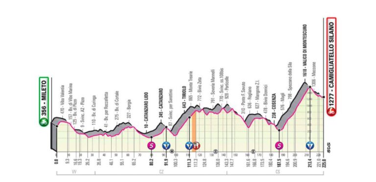 giro-ditalia-7-ottobre-2020