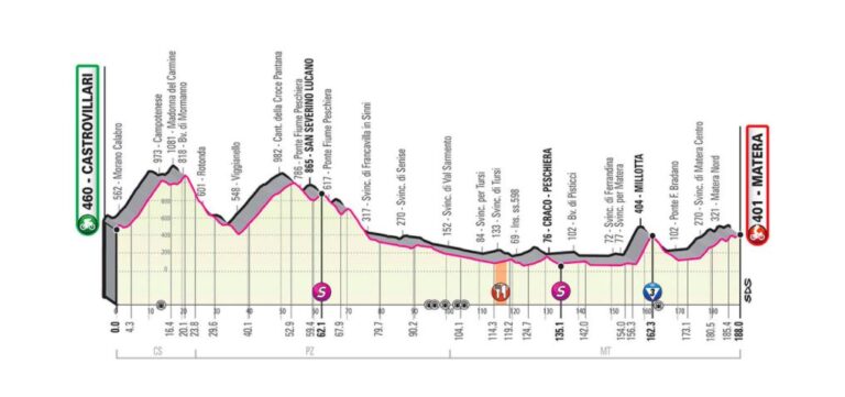 giro-ditalia-8-ottobre-2020