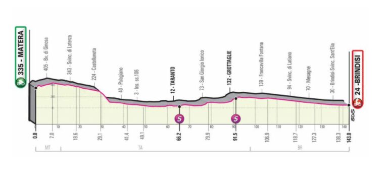 giro-ditalia-9-ottobre-2020