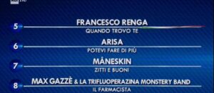 classifica-sanremo-2021-prima-serata