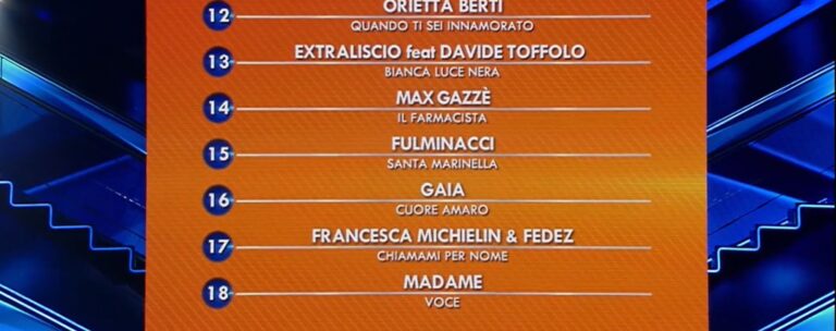 sanremo-2021-classifica-5-marzo-2021