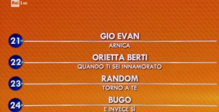 sanremo-2021-classifica-seconda-serata