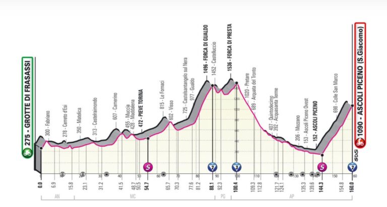 giro-ditalia-2021-13-maggio