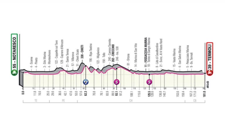 giro-ditalia-2021-14-maggio