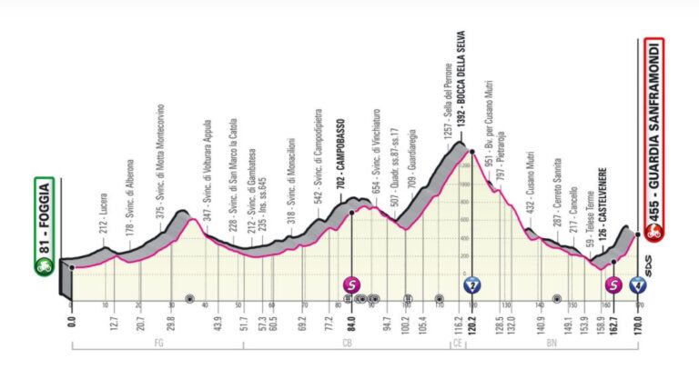 giro-ditalia-2021-15-maggio