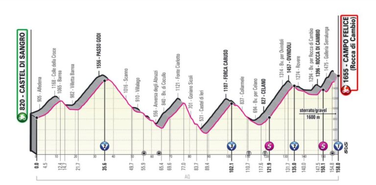 giro-ditalia-2021-16-maggio