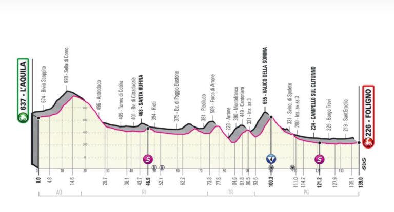 giro-ditalia-2021-17-maggio