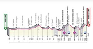 giro-ditalia-2021-19-maggio