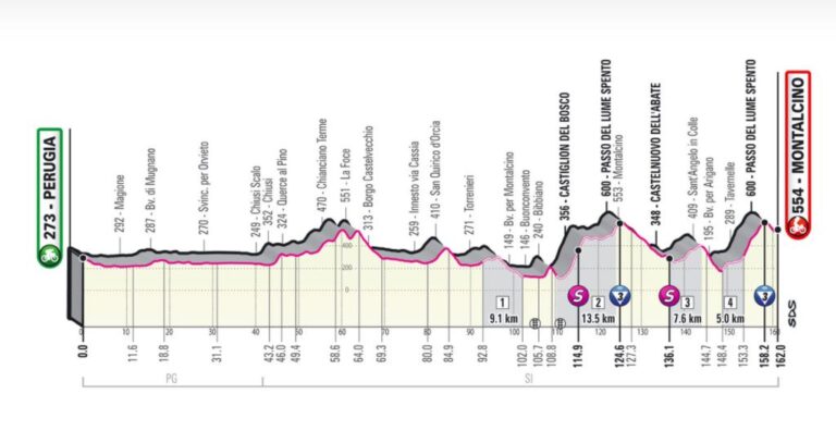 giro-ditalia-2021-19-maggio