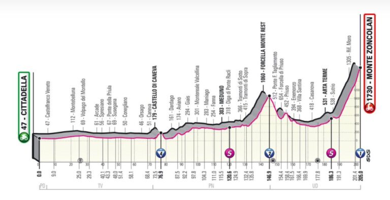 giro-ditalia-2021-22-maggio