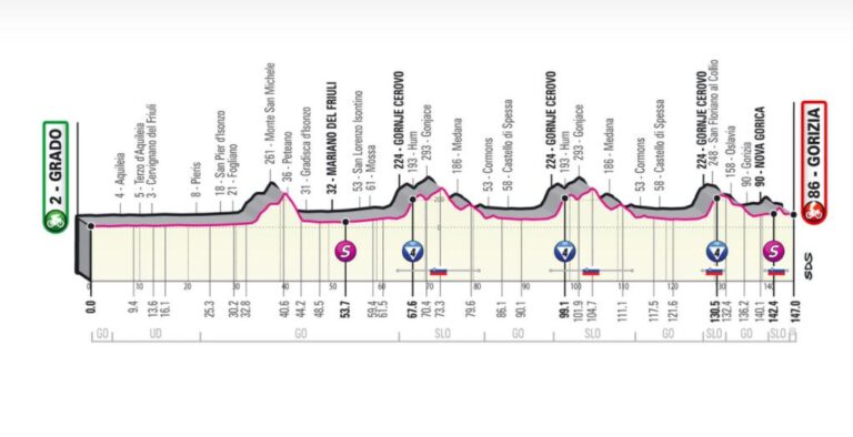 giro-ditalia-2021-23-maggio