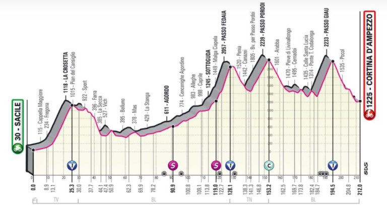 giro-ditalia-2021-24-maggio