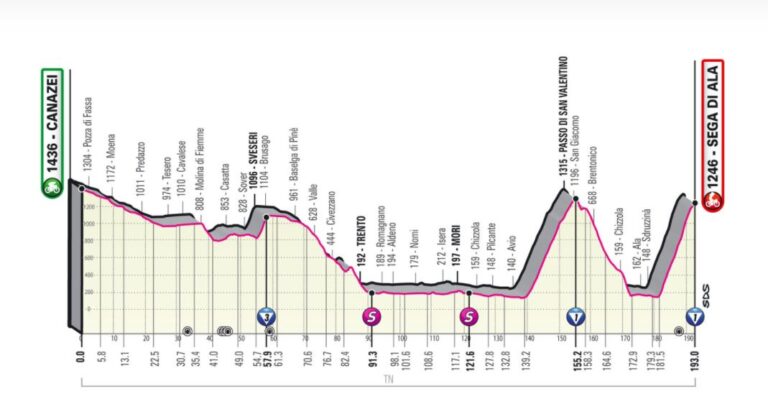 giro-ditalia-2021-26-maggio