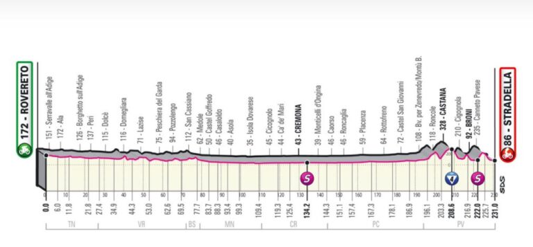 giro-ditalia-2021-27-maggio