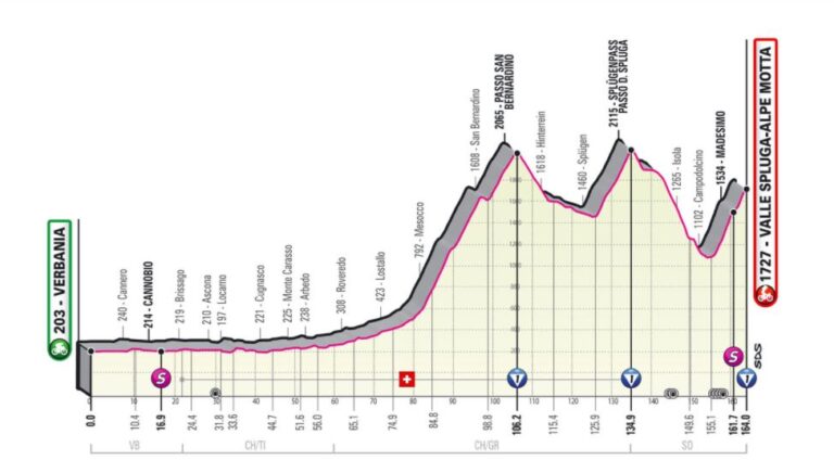 giro-ditalia-2021-29-maggio