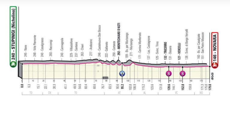 giro-ditalia-2021-9-maggio