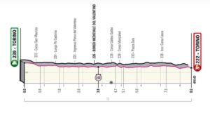 giro-ditalia-2021-torino