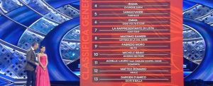 classifica-quarta-serata-sanremo-2022