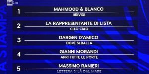 classifica-sanremo-2022-prima-serata