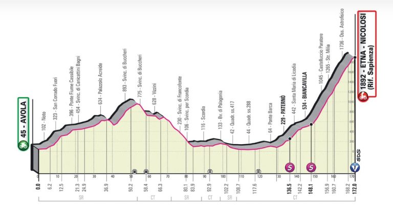 giro-d-italia-10-maggio-2022