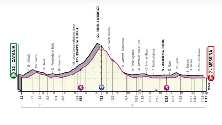 giro-d-italia-11-maggio-2022