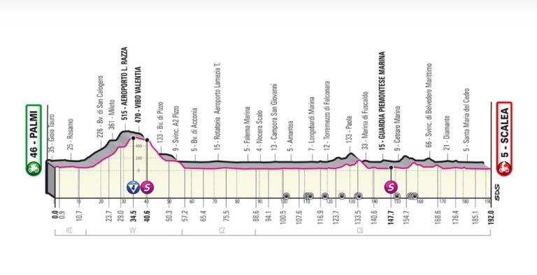 giro-d-italia-12-maggio-2022