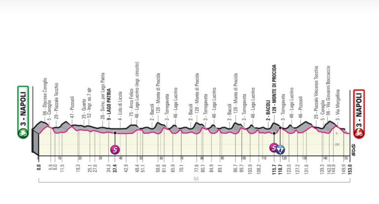 giro-d-italia-14-maggio-2022