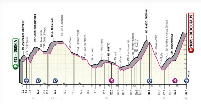 giro-d-italia-15-maggio-2022