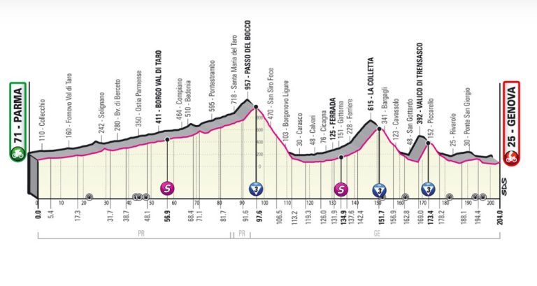 giro-d-italia-19-maggio-2022