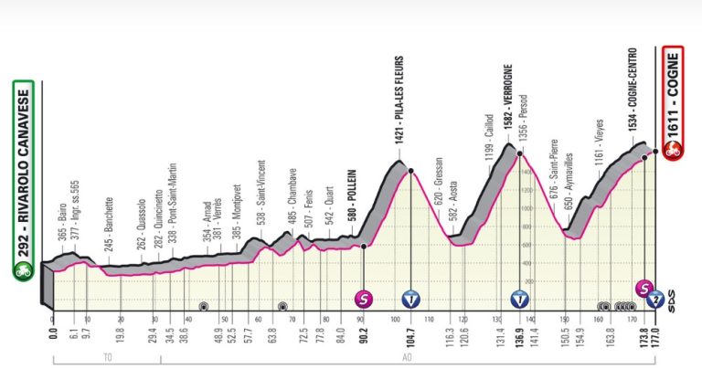 giro-d-italia-22-maggio-2022