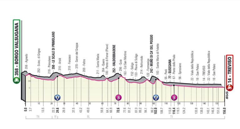 giro-d-italia-26-maggio-2022