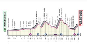 giro-d-italia-27-maggio-2022