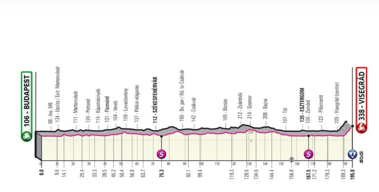 giro-d-italia-6-maggio-2022