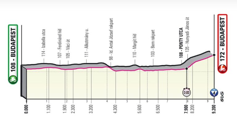 giro-d-italia-7-maggio-2022