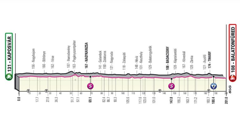 giro-d-italia-8-maggio-2022