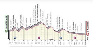 giro-ditalia-10-maggio-2023