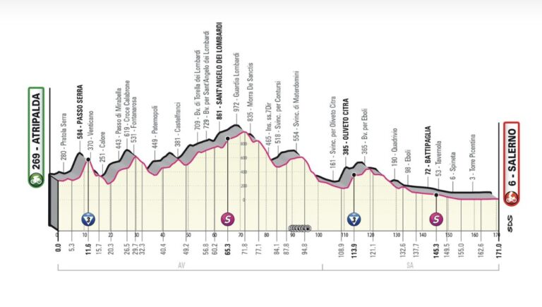 giro-ditalia-10-maggio-2023