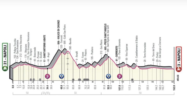 giro-ditalia-11-maggio-2023