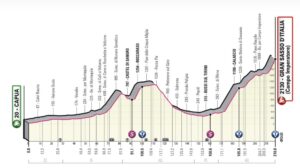 giro-ditalia-12-maggio-2023