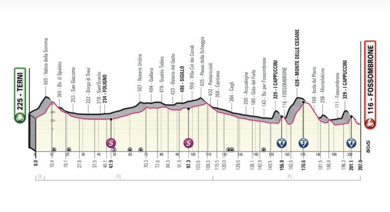 giro-ditalia-13-maggio-2023