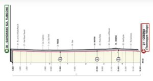 giro-ditalia-14-maggio-2023