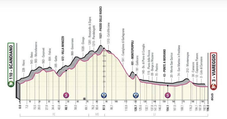 giro-ditalia-16-maggio-2023