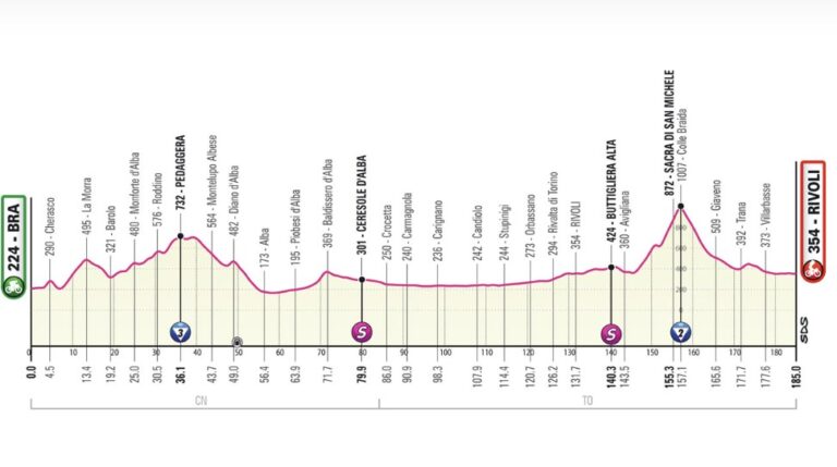 giro-ditalia-18-maggio-2023