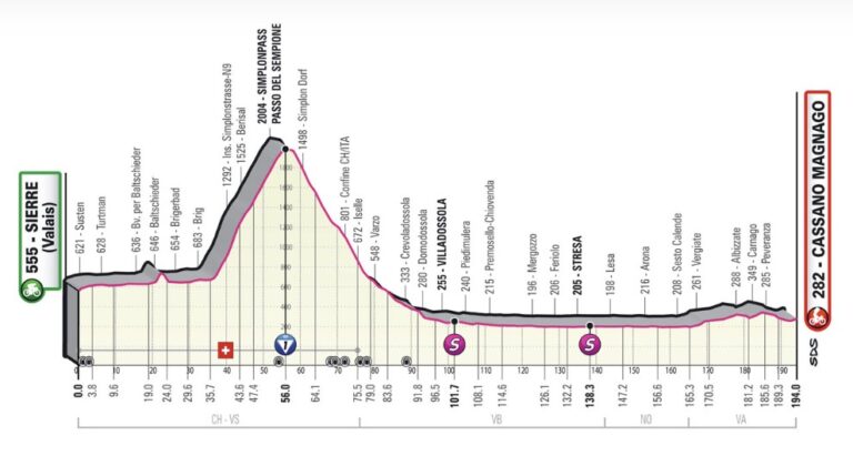 giro-ditalia-20-maggio-2023